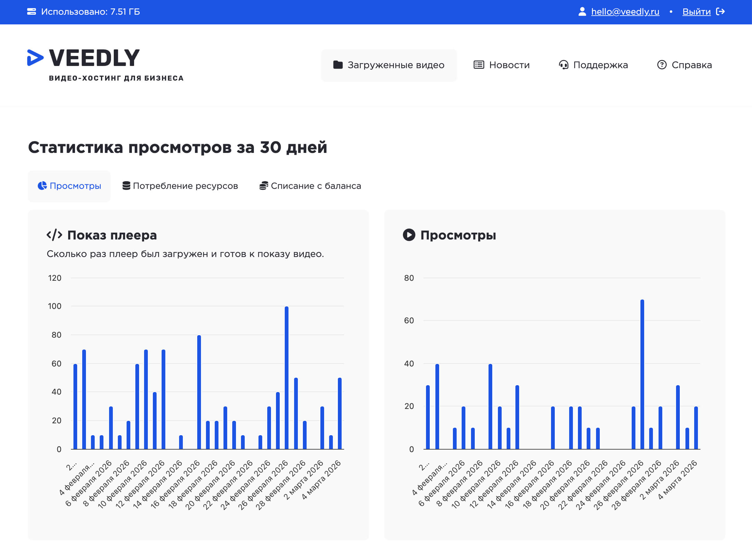 veedly – видео-хостинг для бизнеса