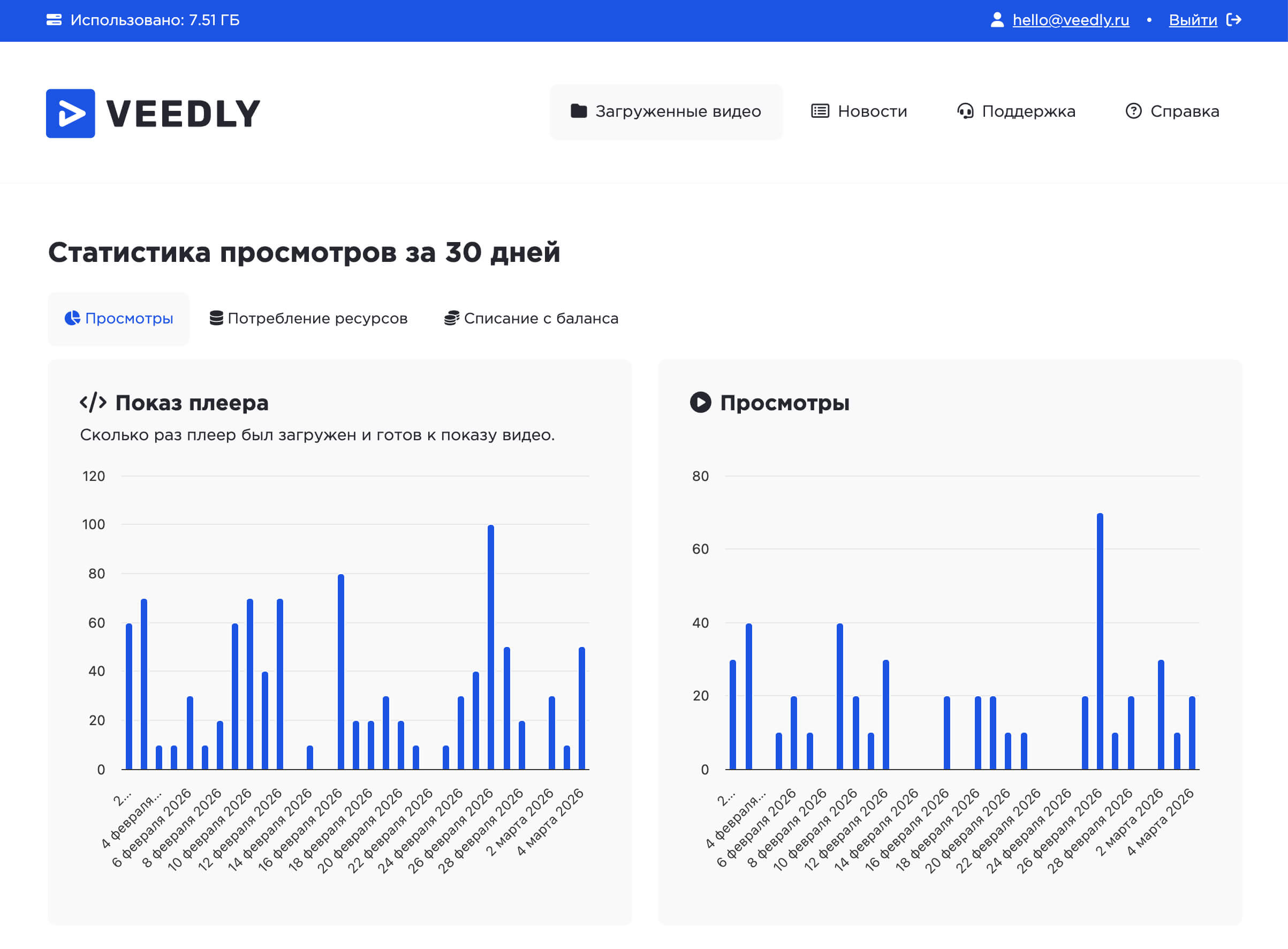 veedly – видео-хостинг для бизнеса