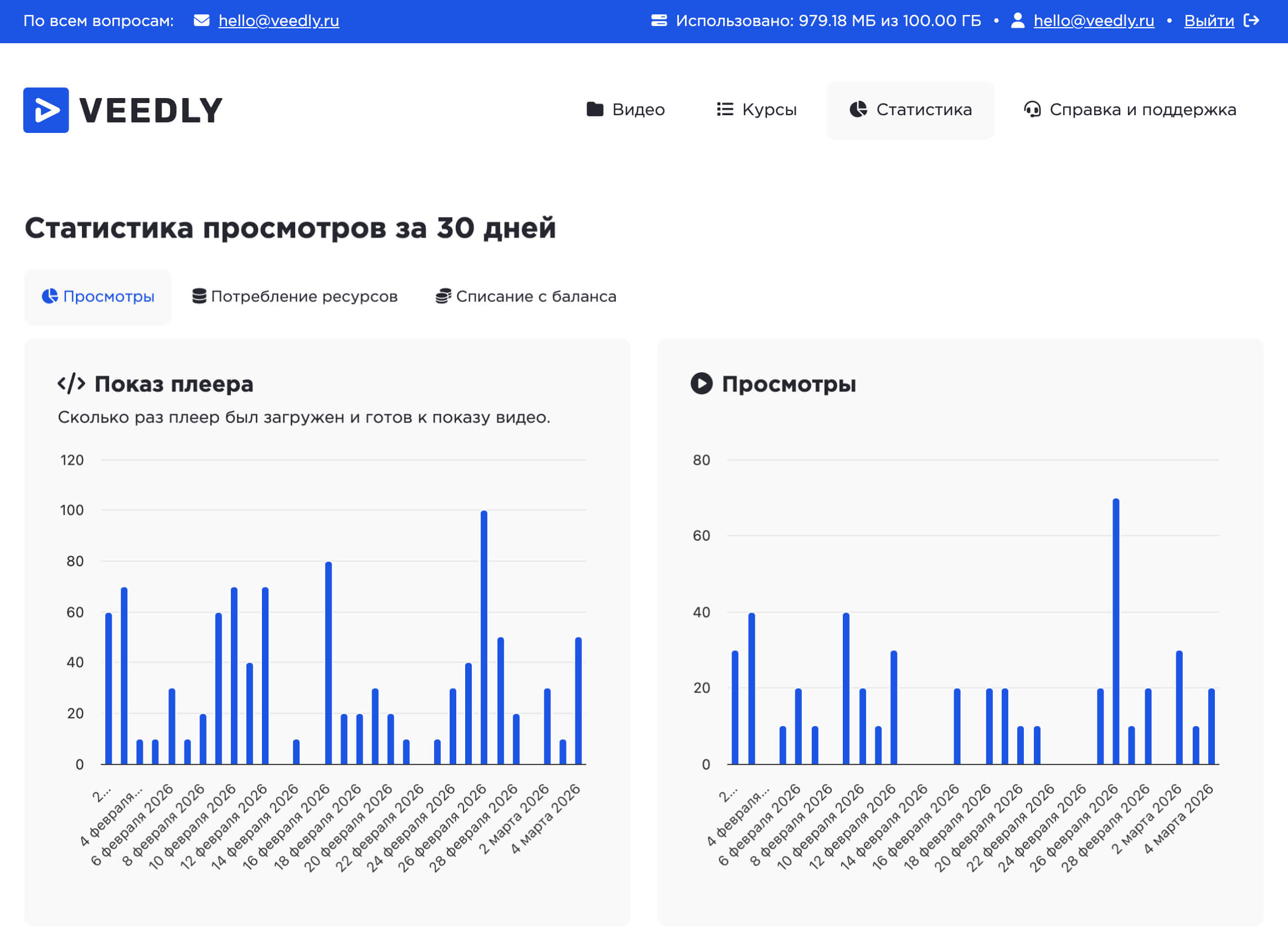 veedly – платформа для хранения видео-контента для онлайн-школ, тренинговых компаний, авторов и бизнеса
